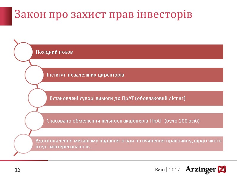 Закон про захист прав інвесторів  16 Київ | 2017
